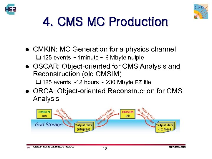 4. CMS MC Production l CMKIN: MC Generation for a physics channel q 125