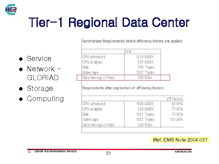 Tier-1 Regional Data Center Service l Network GLORIAD l Storage l Computing l Ref.
