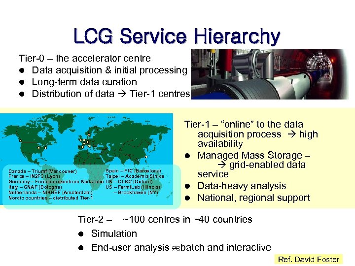 LCG Service Hierarchy Tier-0 – the accelerator centre l Data acquisition & initial processing