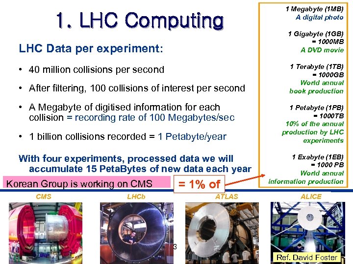 1. LHC Computing LHC Data per experiment: • 40 million collisions per second •