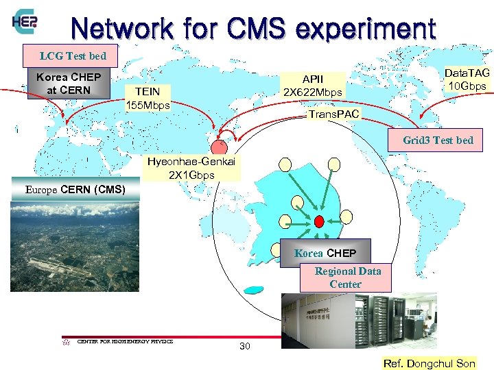 Network for CMS experiment LCG Test bed Korea CHEP at CERN Data. TAG 10