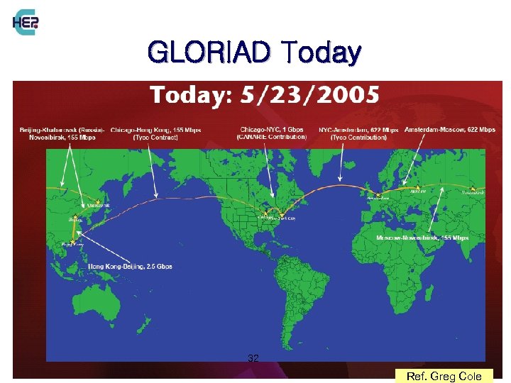 GLORIAD Today CENTER FOR HIGH ENERGY PHYSICS 32 KIHYEON CHO Ref. Greg Cole 