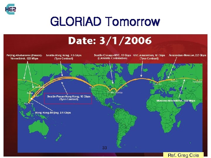 GLORIAD Tomorrow CENTER FOR HIGH ENERGY PHYSICS 33 KIHYEON CHO Ref. Greg Cole 