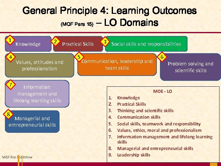 General Principle 4: Learning Outcomes (MQF Para 15) – LO Domains 1 4 7