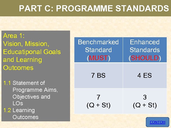 PART C: PROGRAMME STANDARDS Area 1: Vision, Mission, Educatiponal Goals and Learning Outcomes Enhanced