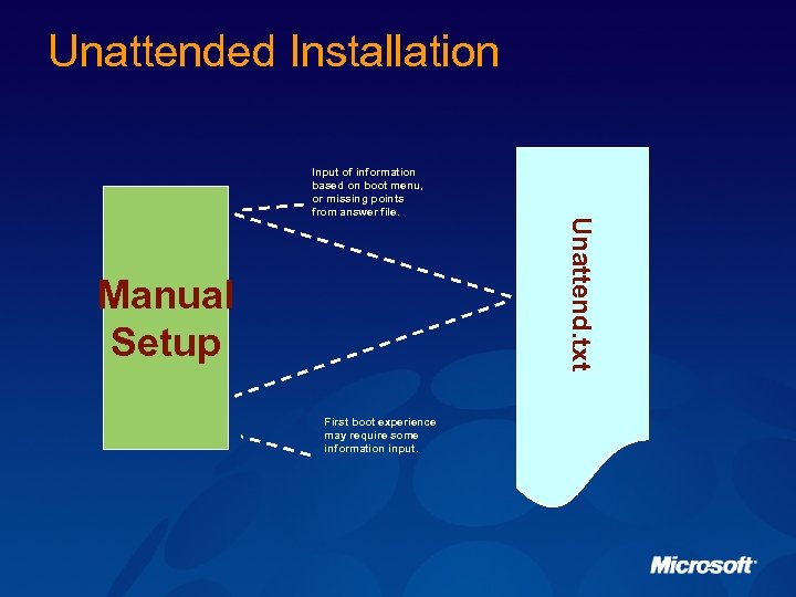 Unattended Installation Manual Setup First boot experience may require some information input. Unattend. txt