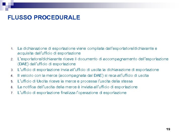 FLUSSO PROCEDURALE 1. 2. 3. 4. 5. 6. 7. La dichiarazione di esportazione viene