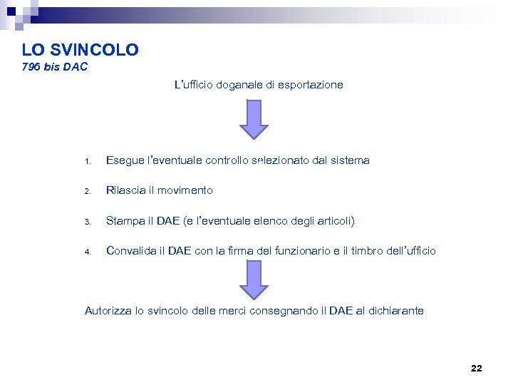 LO SVINCOLO 796 bis DAC L’ufficio doganale di esportazione 1. Esegue l’eventuale controllo selezionato
