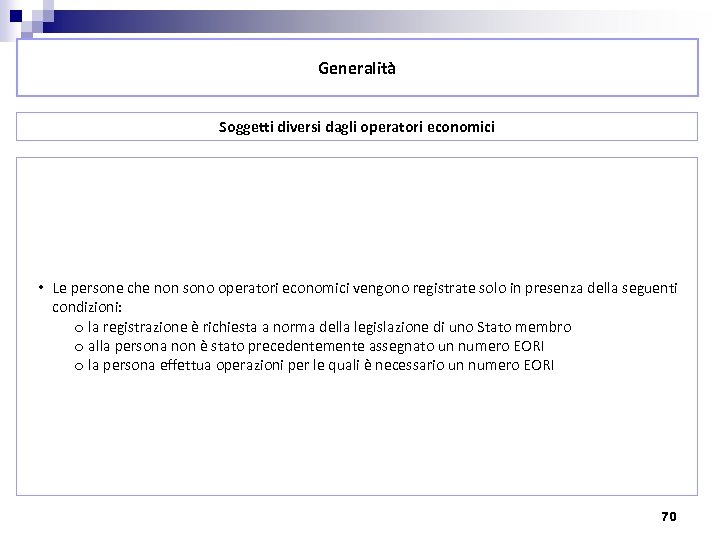 Generalità Soggetti diversi dagli operatori economici • Le persone che non sono operatori economici