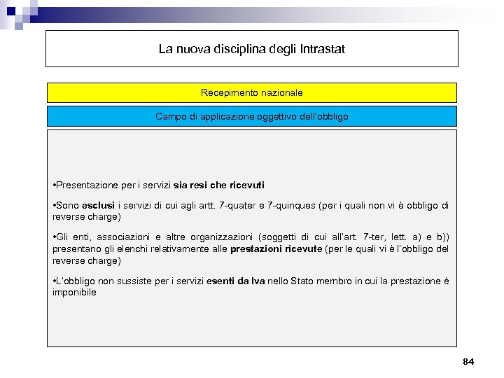 La nuova disciplina degli Intrastat Recepimento nazionale Campo di applicazione oggettivo dell’obbligo • Presentazione