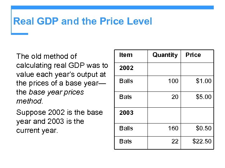 Real GDP and the Price Level The old method of calculating real GDP was