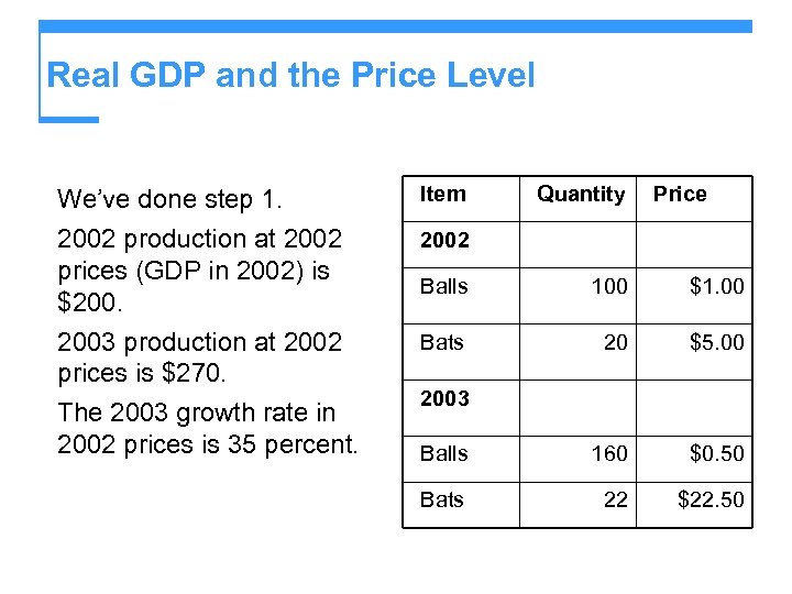 Real GDP and the Price Level We’ve done step 1. 2002 production at 2002