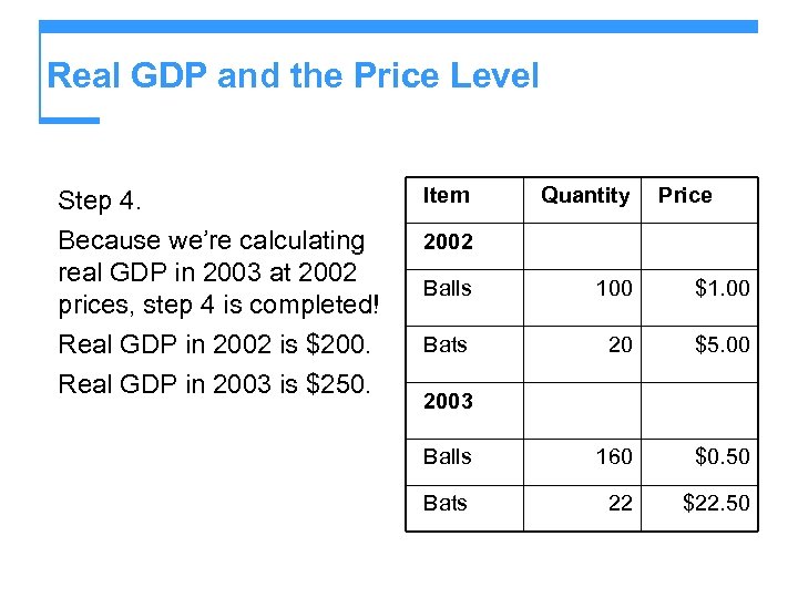 Real GDP and the Price Level Step 4. Because we’re calculating real GDP in