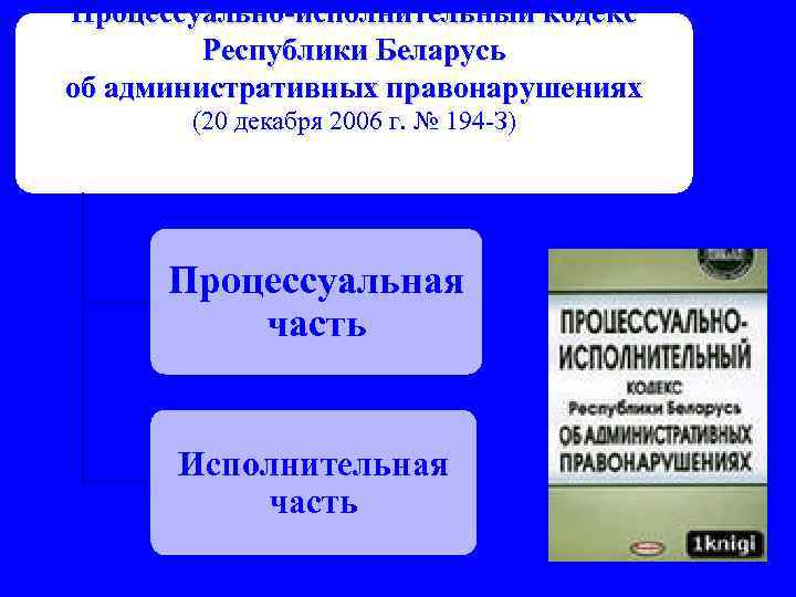 Основы административного права презентация