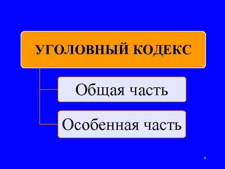 УГОЛОВНЫЙ КОДЕКС Общая часть Особенная часть 4 