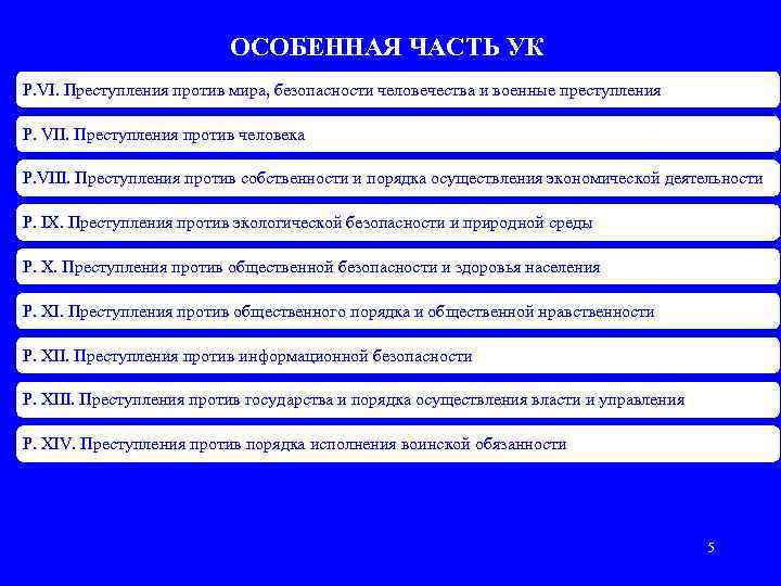 ОСОБЕННАЯ ЧАСТЬ УК Р. VI. Преступления против мира, безопасности человечества и военные преступления Р.