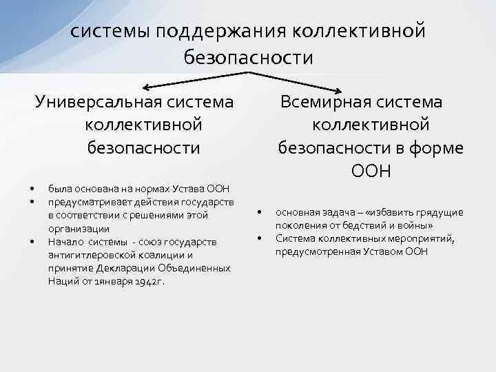 системы поддержания коллективной безопасности Универсальная система коллективной безопасности • • • была основана на