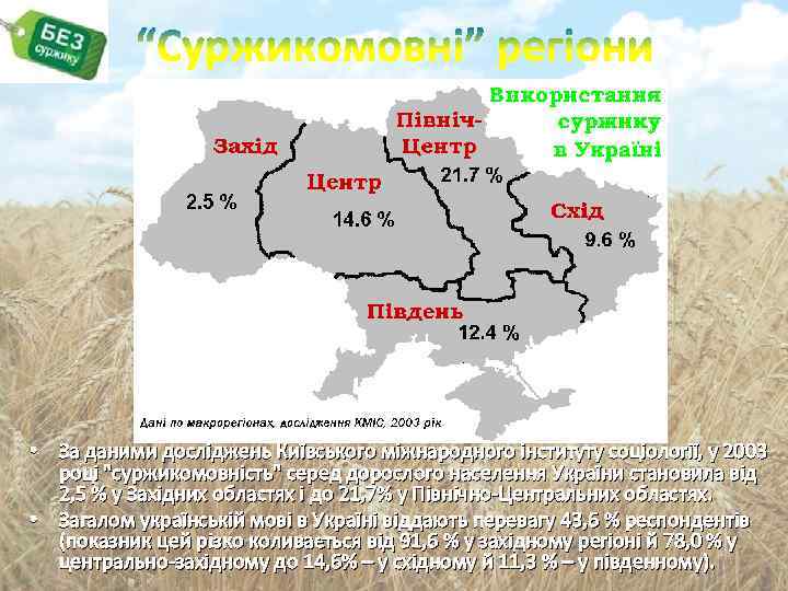  • За даними досліджень Київського міжнародного інституту соціології, у 2003 році "суржикомовність" серед