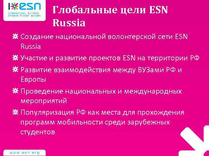 Глобальные цели ESN Russia Создание национальной волонтерской сети ESN Russia Участие и развитие проектов