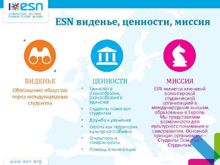 ESN виденье, ценности, миссия ВИДЕНЬЕ Обогащение общества через международных студентов ЦЕННОСТИ • • •