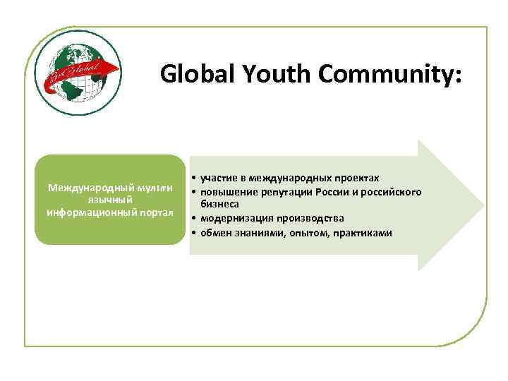 Global Youth Community: Международный мульти язычный информационный портал • участие в международных проектах •