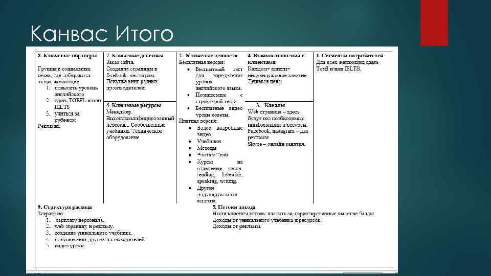 Канвас Итого 