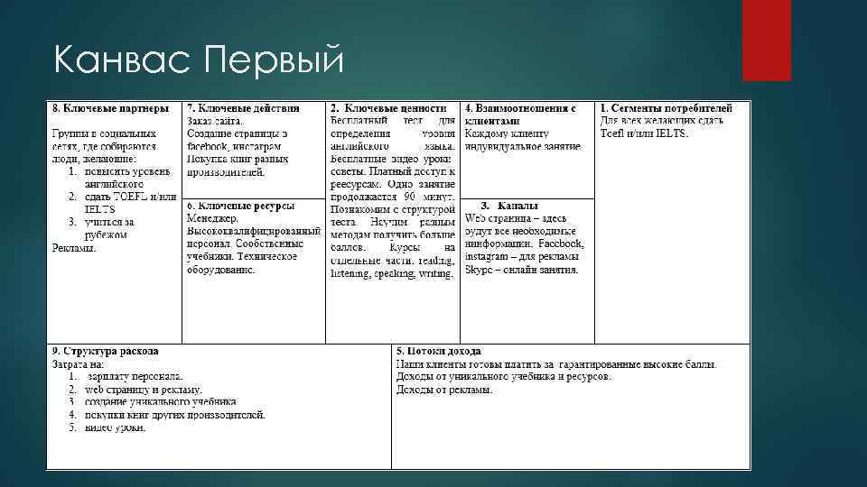 Канвас Первый 