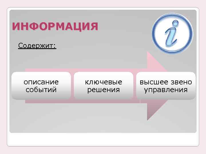 ИНФОРМАЦИЯ Содержит: описание событий ключевые решения высшее звено управления 