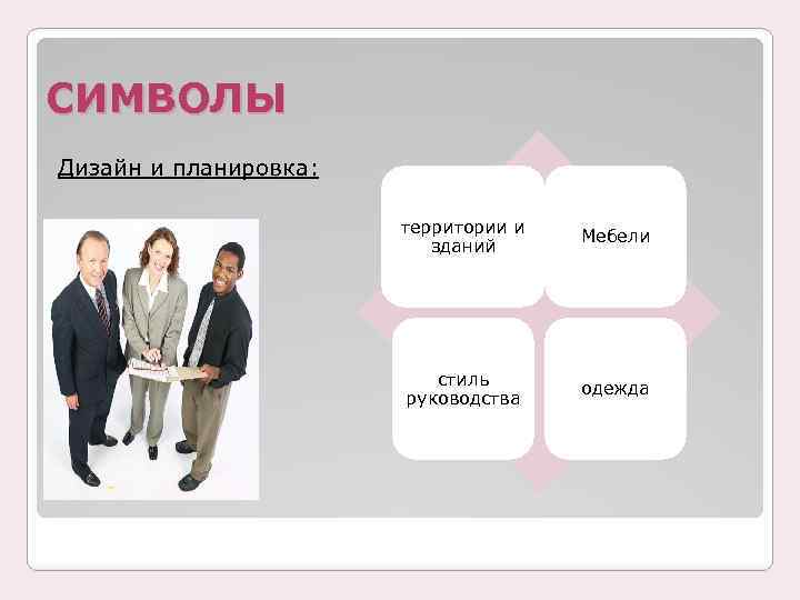 СИМВОЛЫ Дизайн и планировка: территории и зданий Мебели стиль руководства одежда 