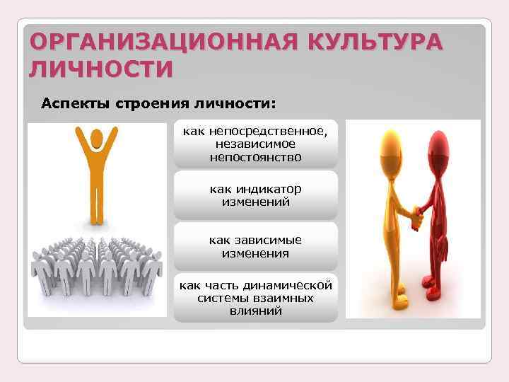  ОРГАНИЗАЦИОННАЯ КУЛЬТУРА ЛИЧНОСТИ Аспекты строения личности: как непосредственное, независимое непостоянство как индикатор изменений