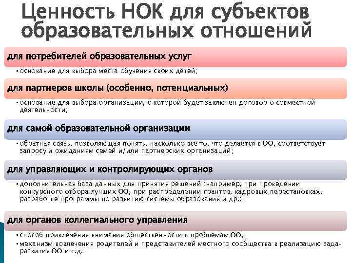 Ценность НОК для субъектов образовательных отношений для потребителей образовательных услуг • основание для выбора