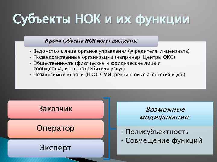 Субъекты НОК и их функции В роли субъекта НОК могут выступать: • Ведомство в