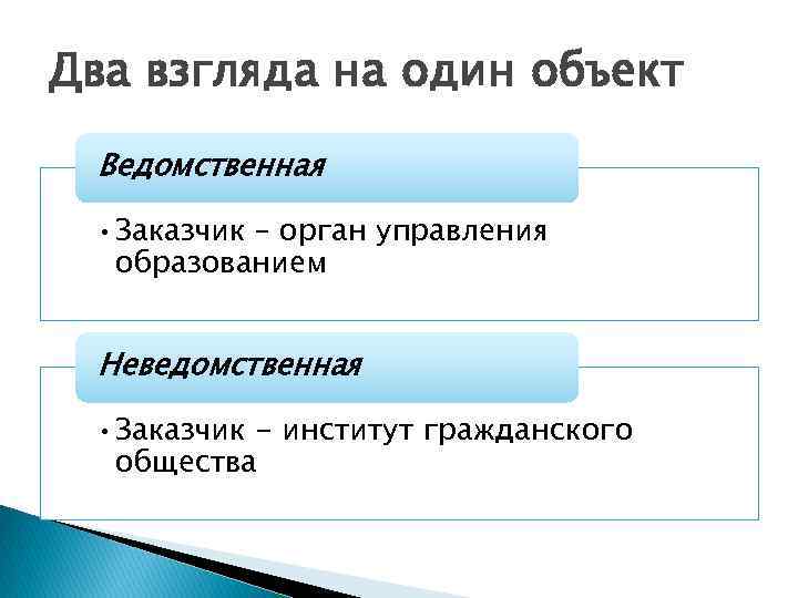 Два взгляда на один объект Ведомственная • Заказчик – орган управления образованием Неведомственная •