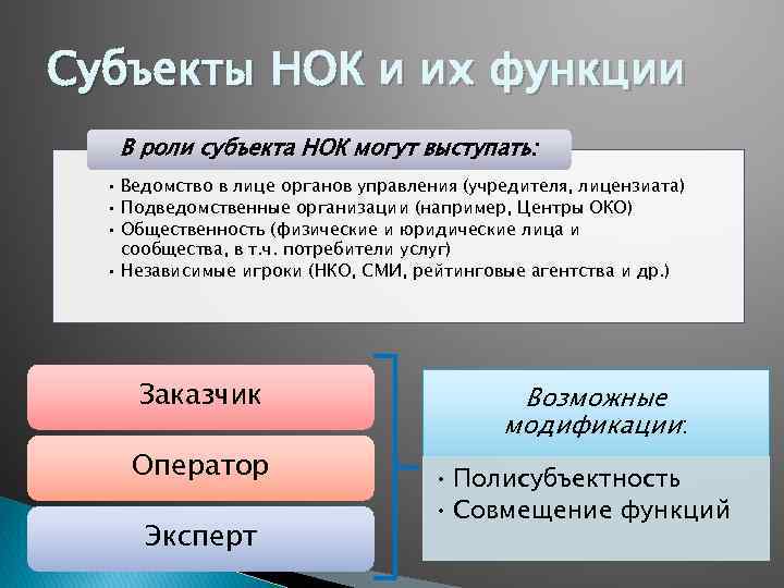 Субъекты НОК и их функции В роли субъекта НОК могут выступать: • Ведомство в