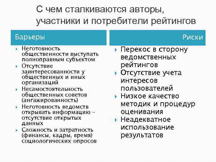 С чем сталкиваются авторы, участники и потребители рейтингов Барьеры Неготовность общественности выступать полноправным субъектом