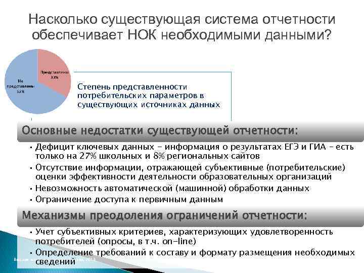 Насколько существующая система отчетности обеспечивает НОК необходимыми данными? Степень представленности потребительских параметров в существующих