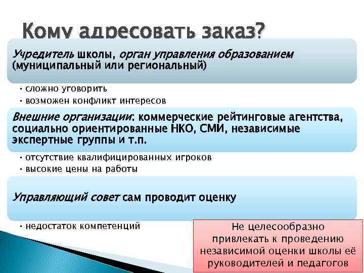 Кому адресовать заказ? Учредитель школы, орган управления образованием (муниципальный или региональный) • сложно уговорить