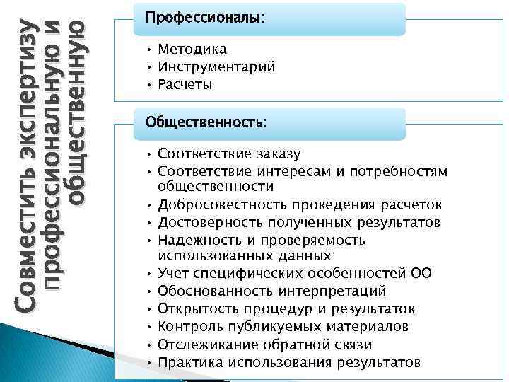 Совместить экспертизу профессиональную и общественную Профессионалы: • Методика • Инструментарий • Расчеты Общественность: •