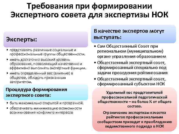 Требования при формировании Экспертного совета для экспертизы НОК Эксперты: • представлять различные социальные и