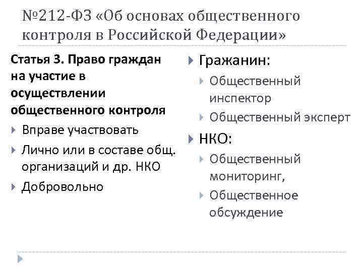 № 212 -ФЗ «Об основах общественного контроля в Российской Федерации» Статья 3. Право граждан