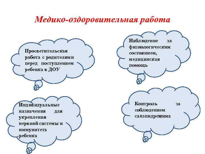 Медико-оздоровительная работа Просветительская работа с родителями перед поступлением ребенка в ДОУ Индивидуальные назначения для