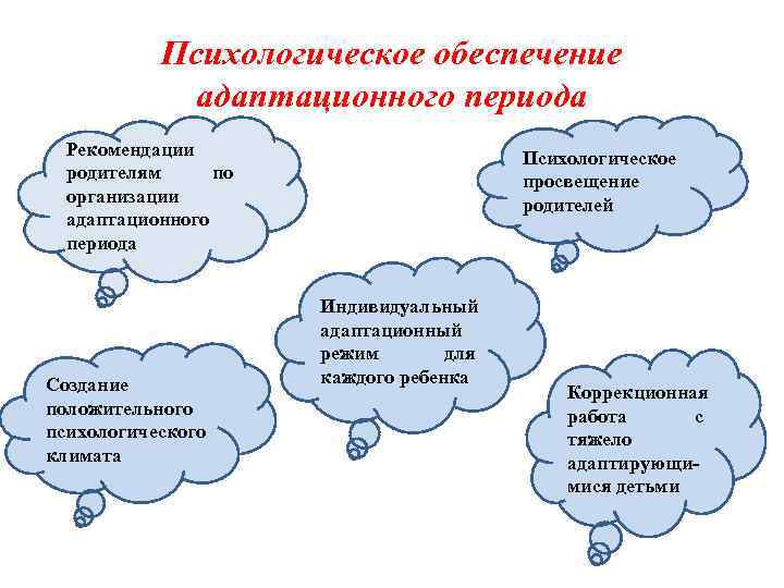 Психологическое обеспечение адаптационного периода Рекомендации родителям по организации адаптационного периода Создание положительного психологического климата