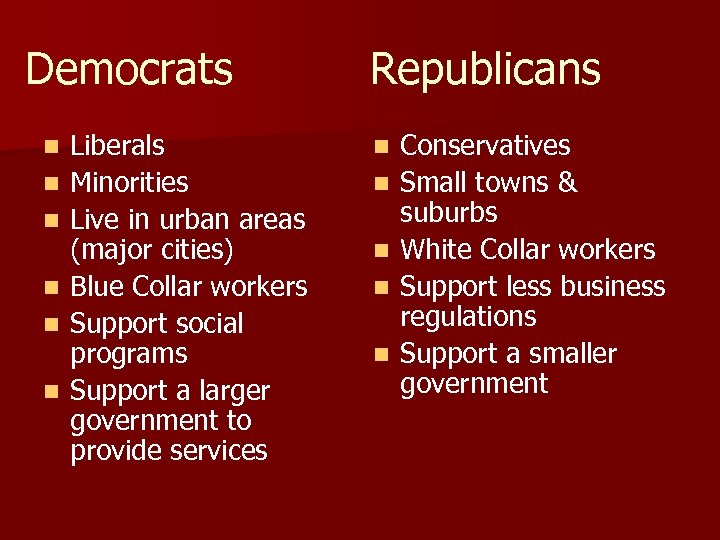 Democrats n n n Liberals Minorities Live in urban areas (major cities) Blue Collar