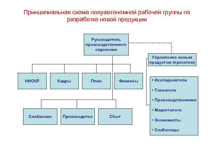 Рабочая группа проекта