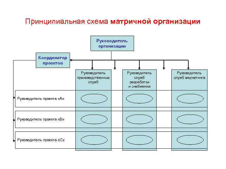 Матричная схема маркетинга