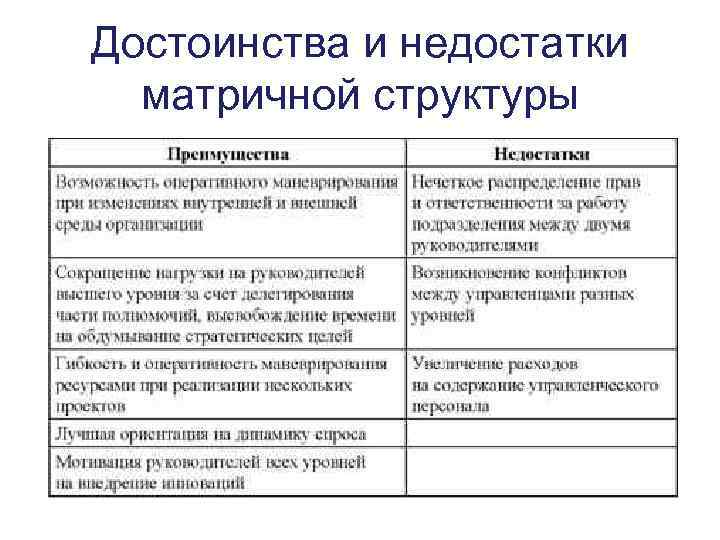 Недостатки организационной структуры