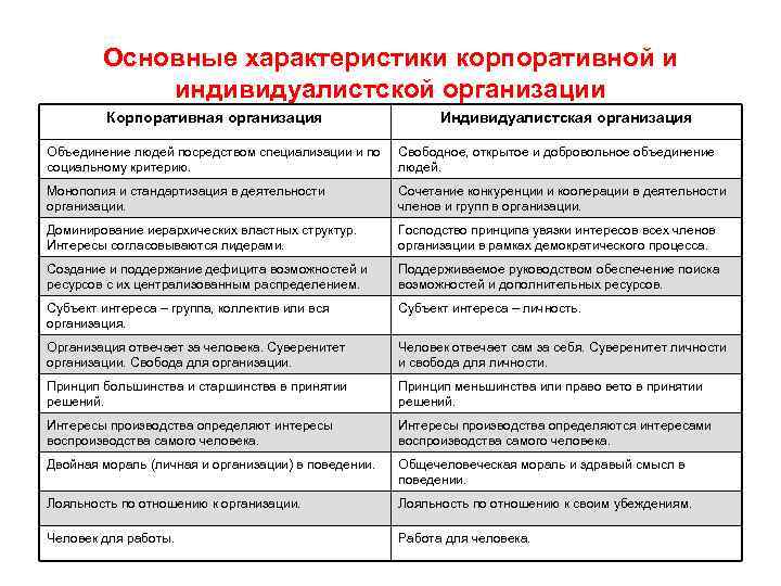 Организационные корпоративные отношения