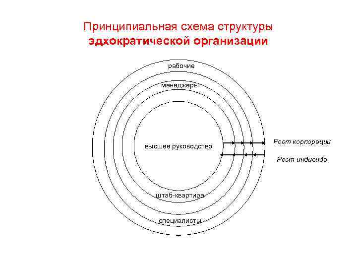 Глубинная структура текста