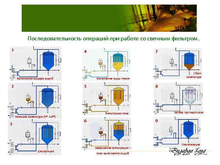 Схема фильтрации пива