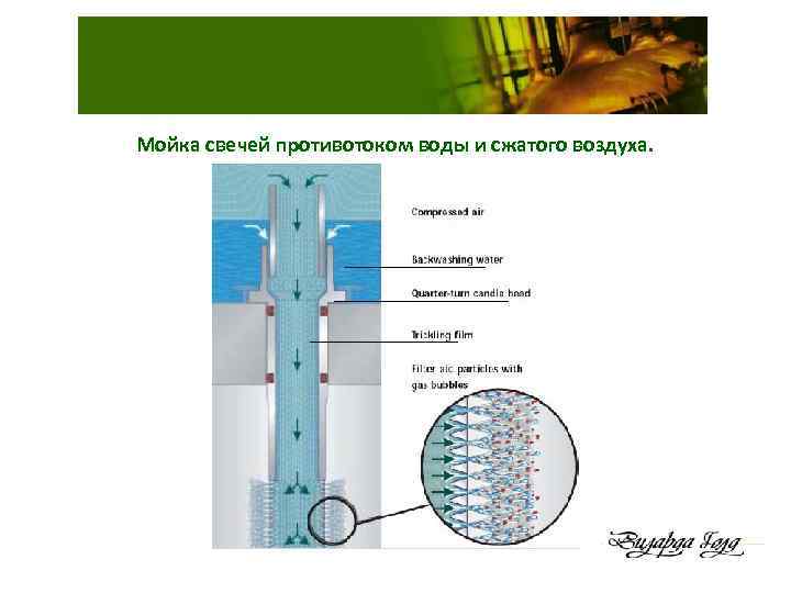 Мойка свечей противотоком воды и сжатого воздуха. 